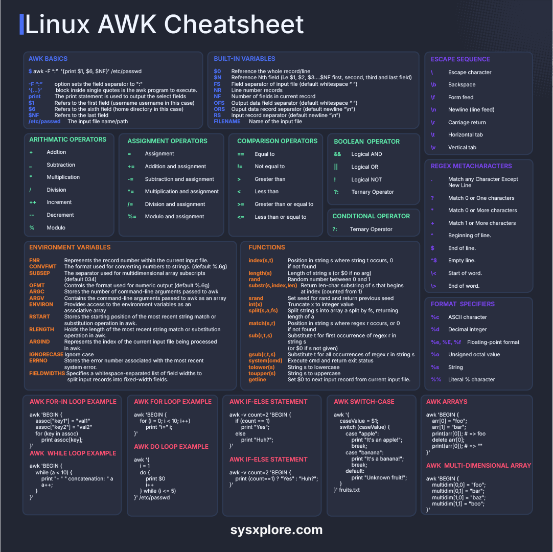 AWK Cheat Sheet