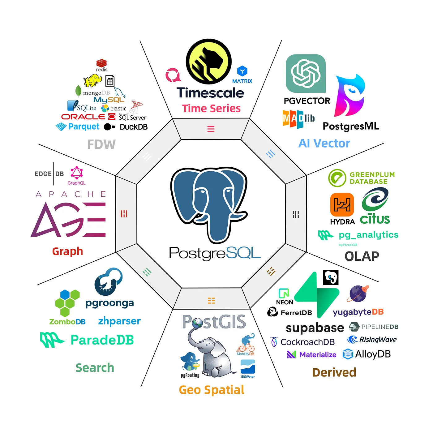 PostgreSQL for Everything